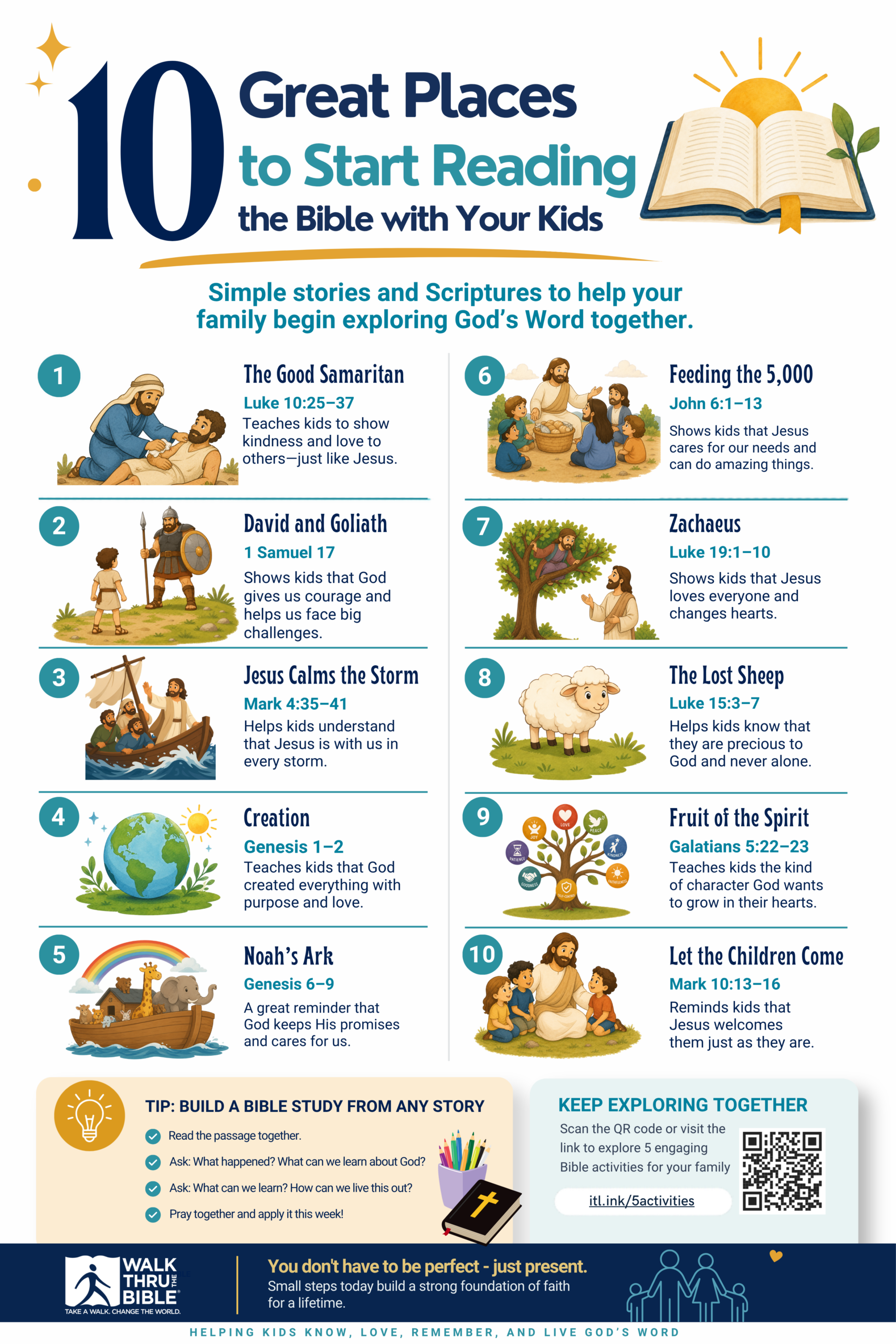 10 Great Places to Start Reading the Bible with Your Kids