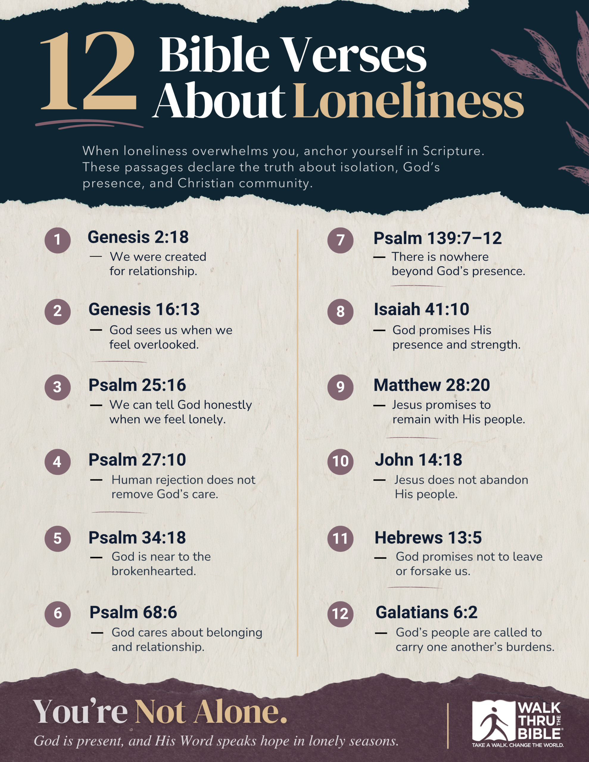 Bible verses about loneliness Scripture Directory from Walk Thru the Bible