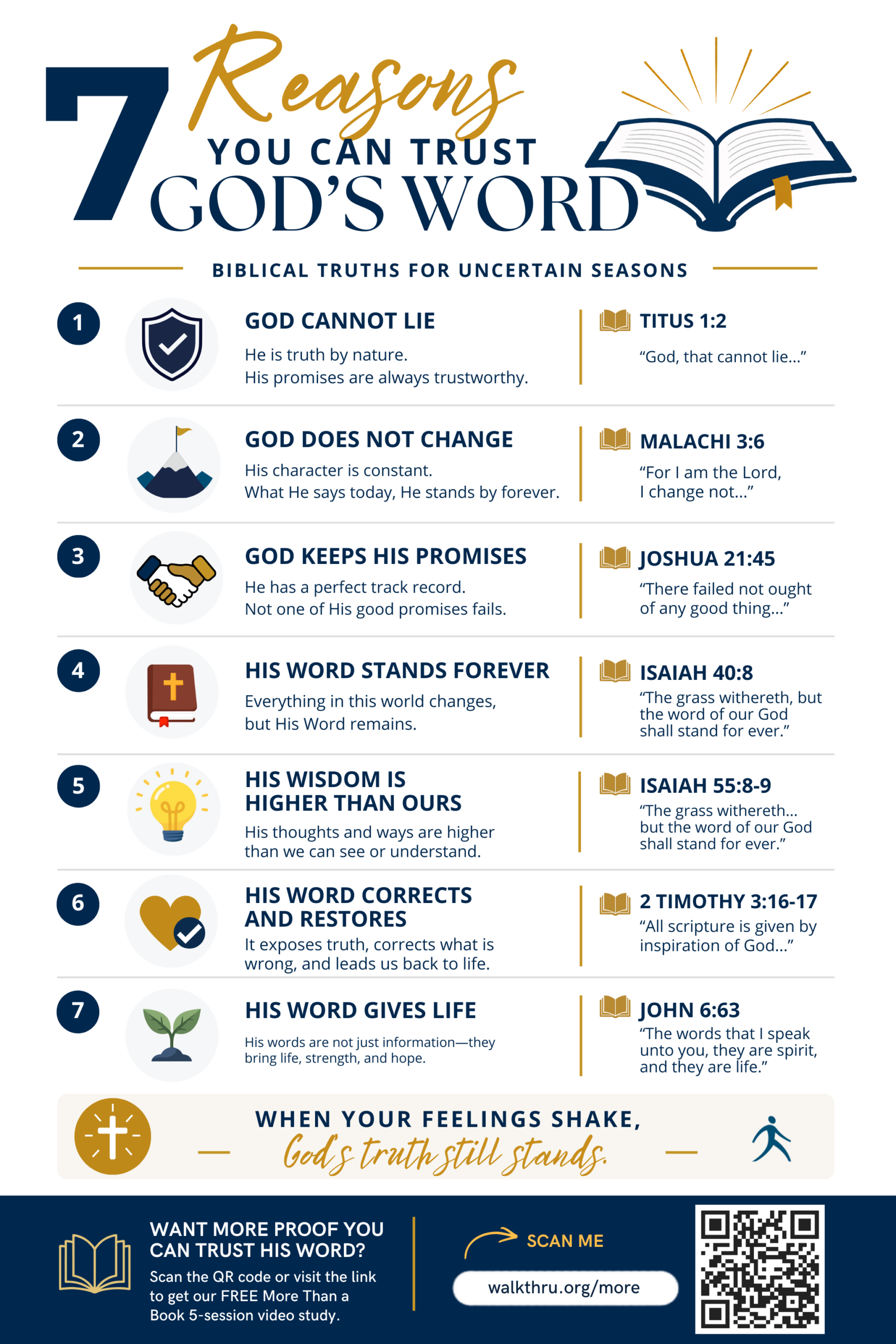 7 Reasons You Can Trust God's Word