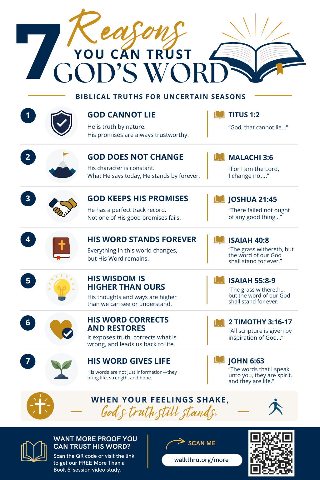 7 Reasons You Can Trust God's Word Printable