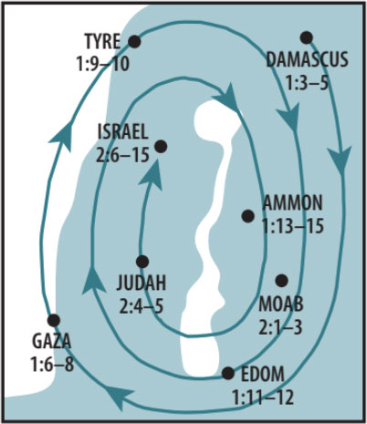 Walk Thru the Bible