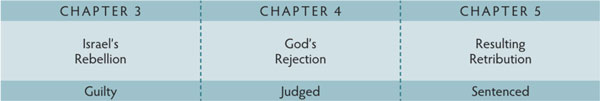 Walk Thru the Bible