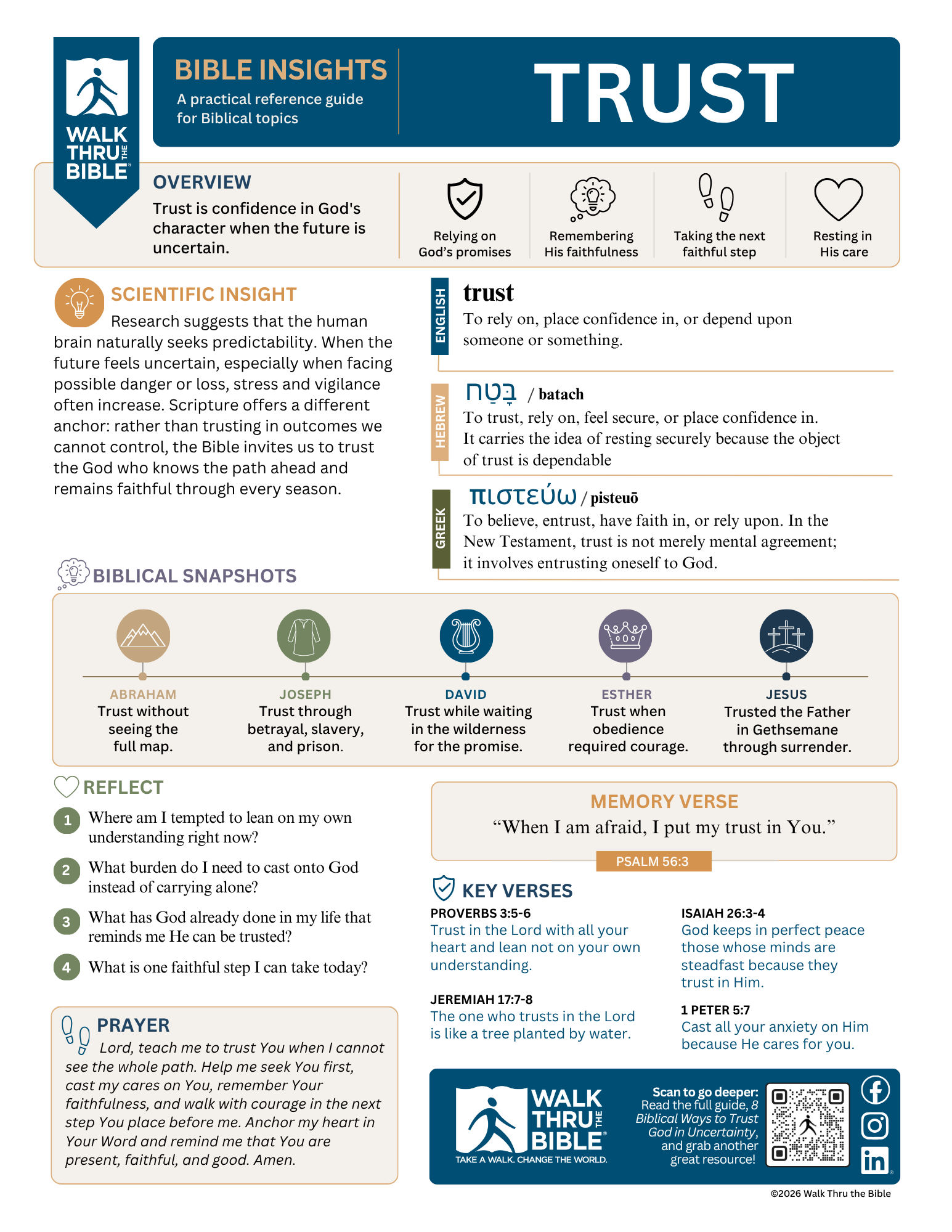 Bible Insights Trust Guide