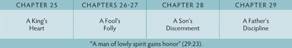 Walk Thru the Bible