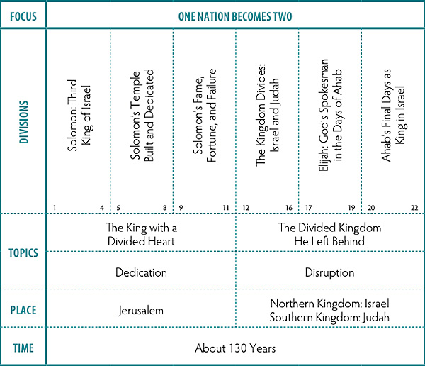 Walk Thru the Bible