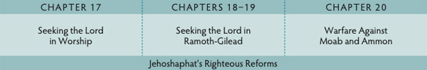 Walk Thru the Bible