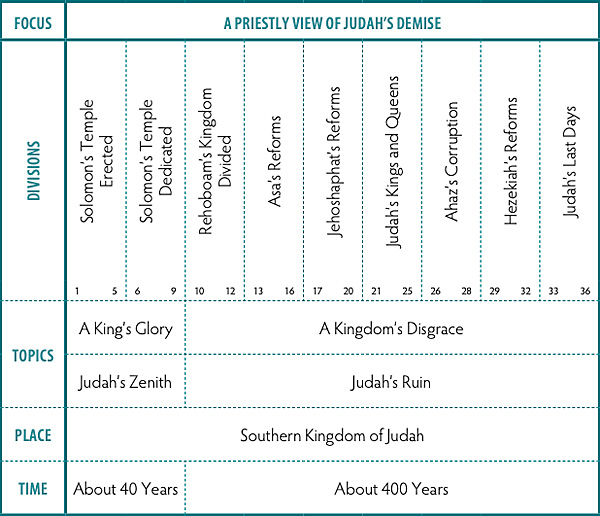 Walk Thru the Bible