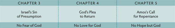 Walk Thru the Bible