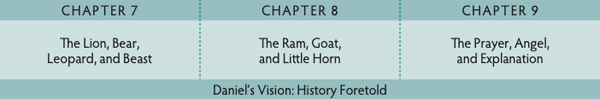 Walk Thru the Bible