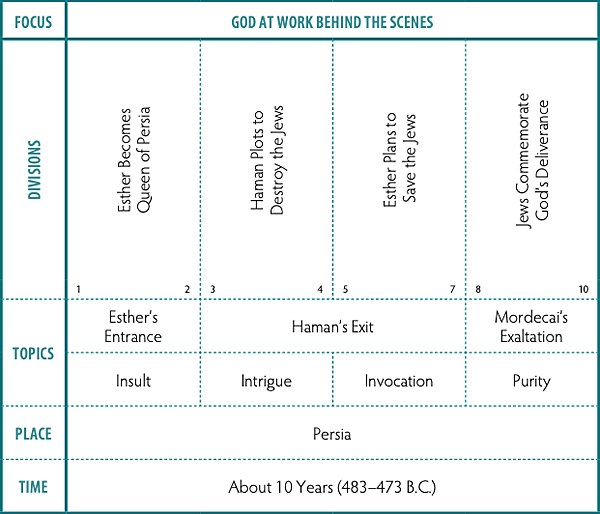 Walk Thru the Bible