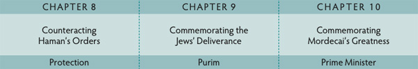 Walk Thru the Bible