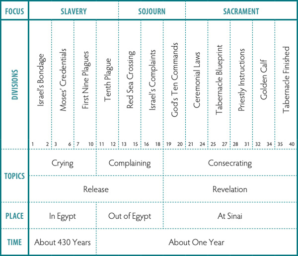 Walk Thru the Bible