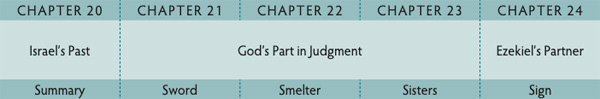 Walk Thru the Bible