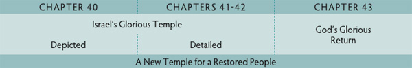 Walk Thru the Bible