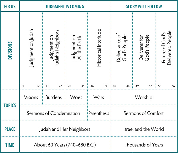 Walk Thru the Bible