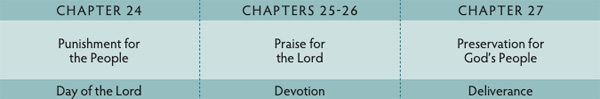 Walk Thru the Bible