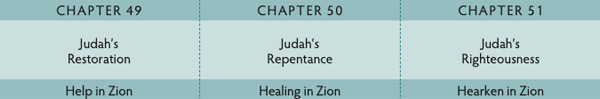 Walk Thru the Bible