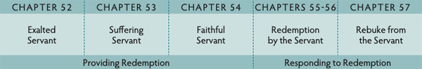 Walk Thru the Bible