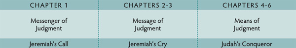 Walk Thru the Bible