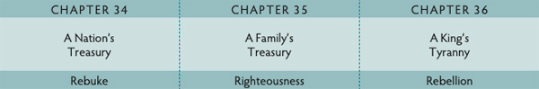 Walk Thru the Bible