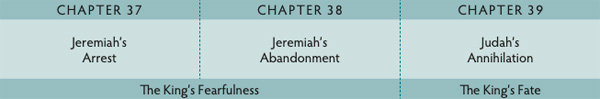 Walk Thru the Bible