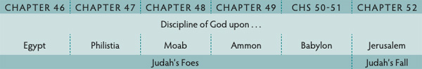 Walk Thru the Bible