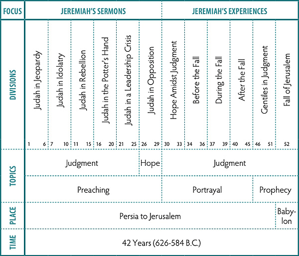 Walk Thru the Bible