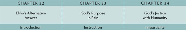 Walk Thru the Bible