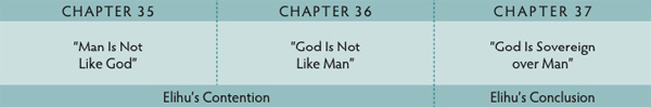 Walk Thru the Bible