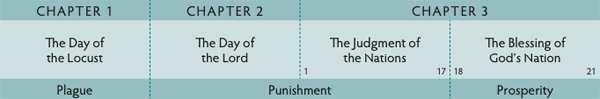 Walk Thru the Bible