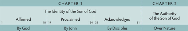 Walk Thru the Bible