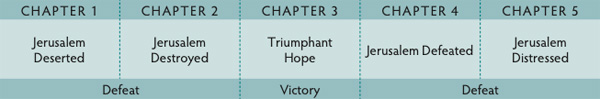 Walk Thru the Bible