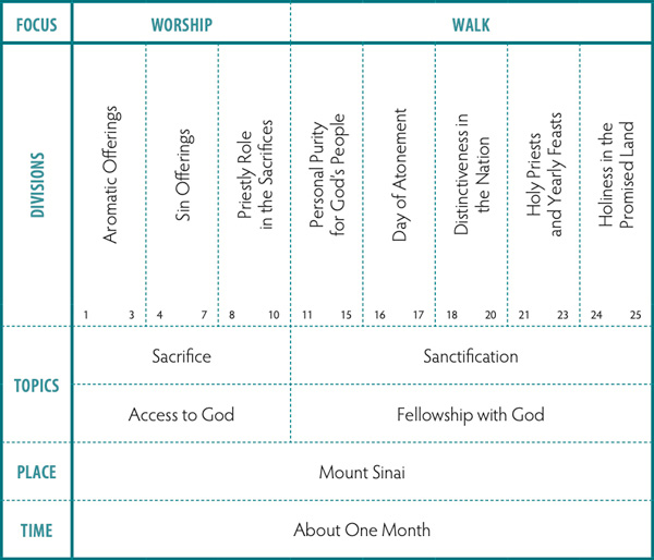 Walk Thru the Bible