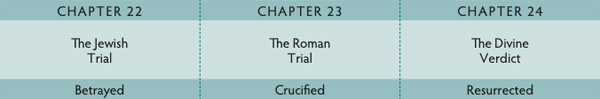 Walk Thru the Bible