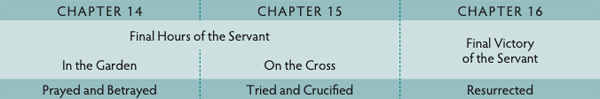 Walk Thru the Bible