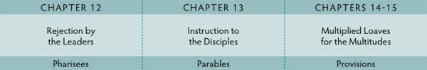 Walk Thru the Bible