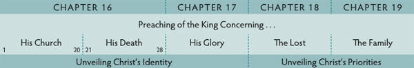Walk Thru the Bible