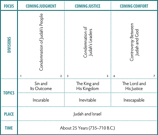 Walk Thru the Bible