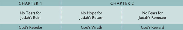Walk Thru the Bible
