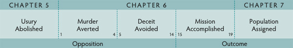 Walk Thru the Bible