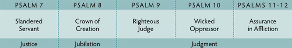 Walk Thru the Bible