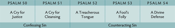 Walk Thru the Bible