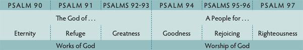 Walk Thru the Bible