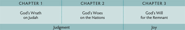 Walk Thru the Bible