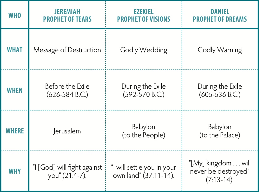 Walk Thru the Bible