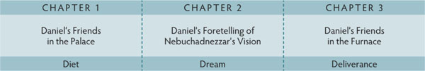Walk Thru the Bible