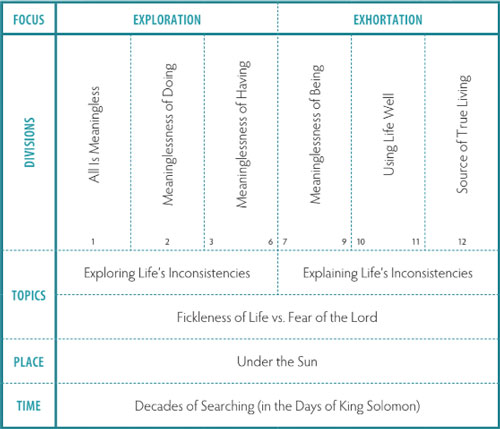 Walk Thru the Bible