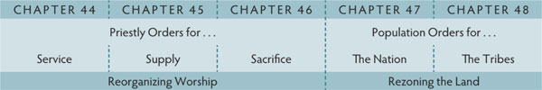 Walk Thru the Bible