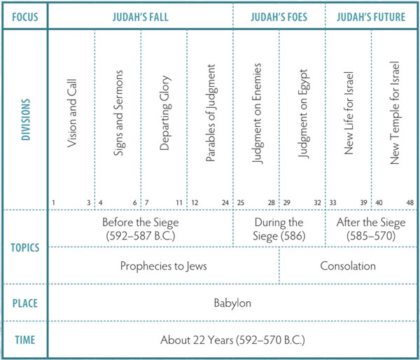 Walk Thru the Bible