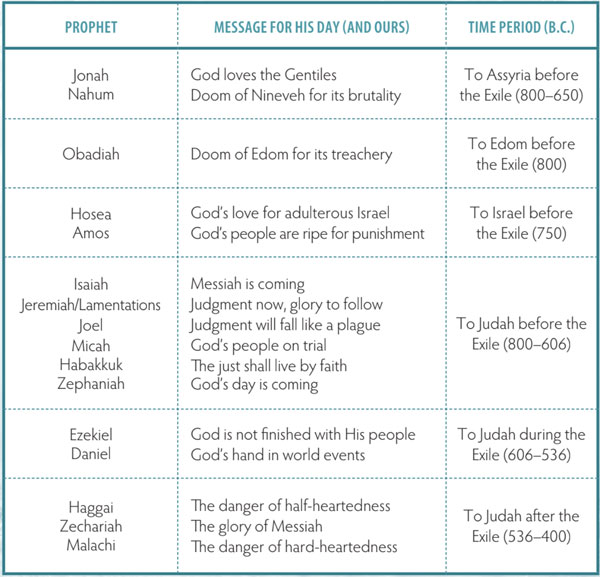 Walk Thru the Bible